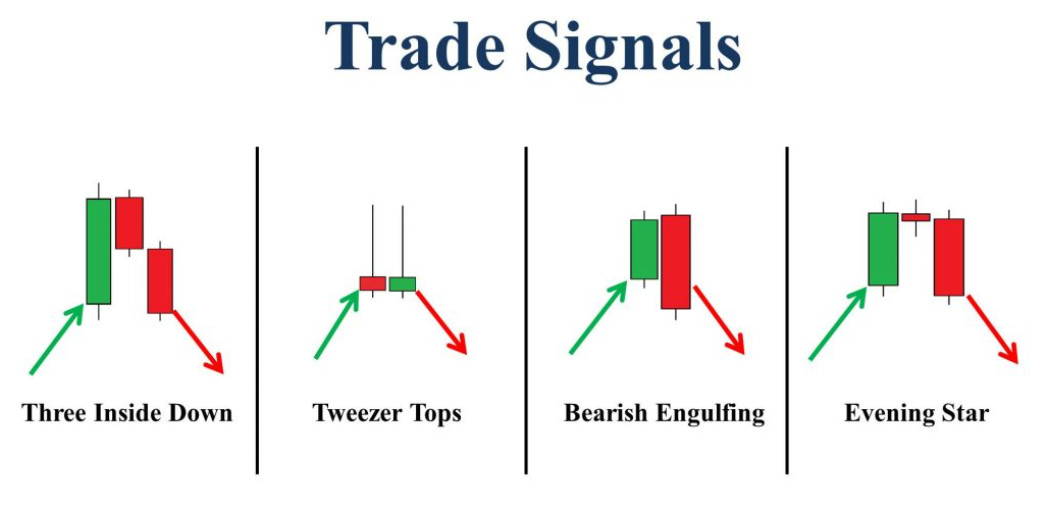 Reversal candlestick patterns