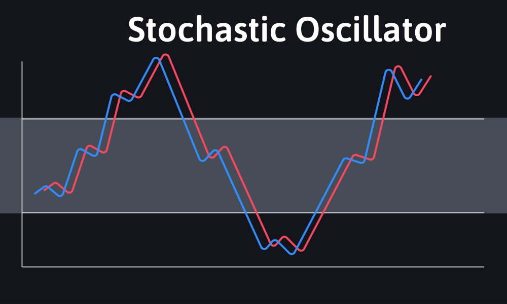 Stochastic indicator