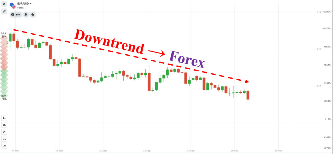 IQ Option con l'opzione IQ con un ordine di prova