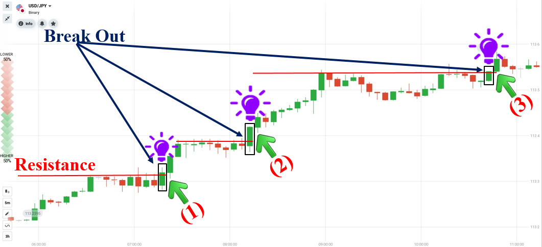 Handelsoptionen, nachdem die Forex-Testorder profitabel ist