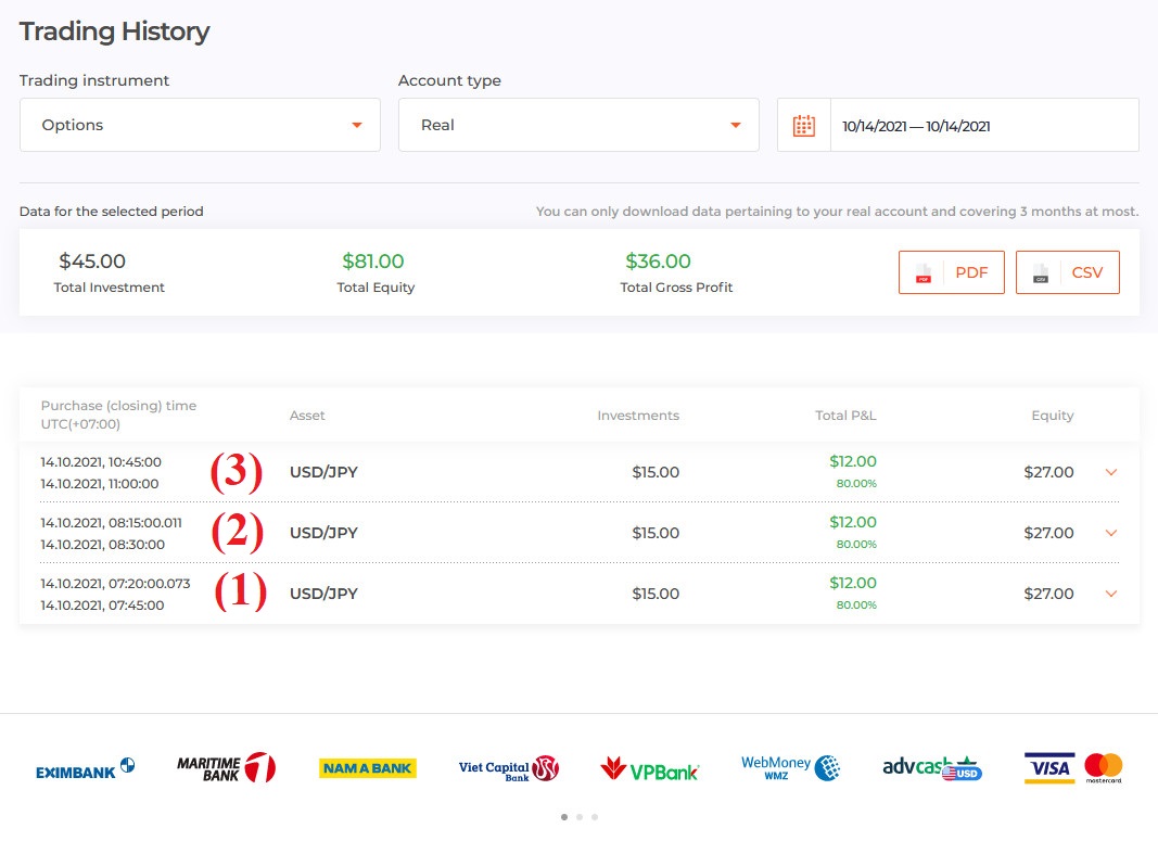 Trading result with test order strategy