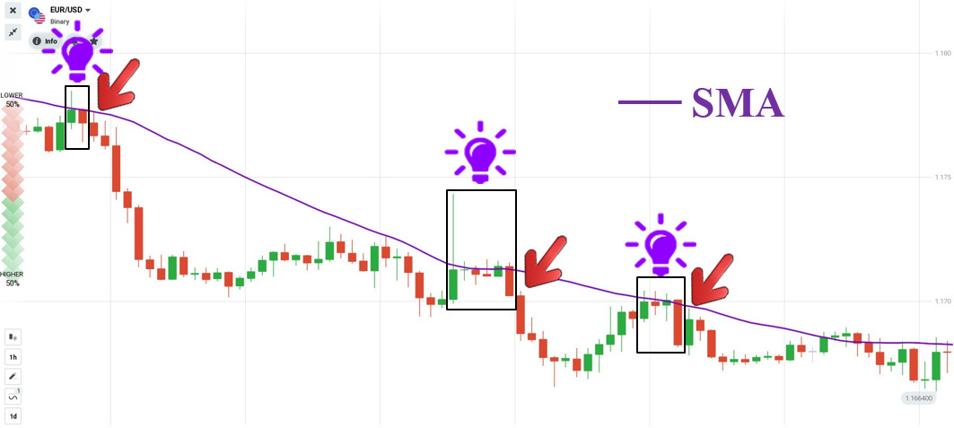 استراتيجية تداول حركة السعر مع المؤشر