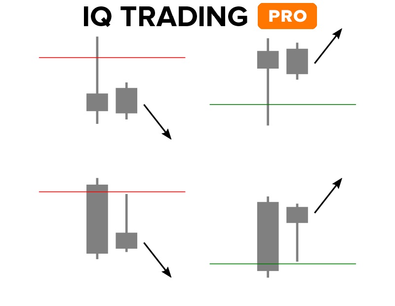 I-Price Action ihweba nge- Pin Bar