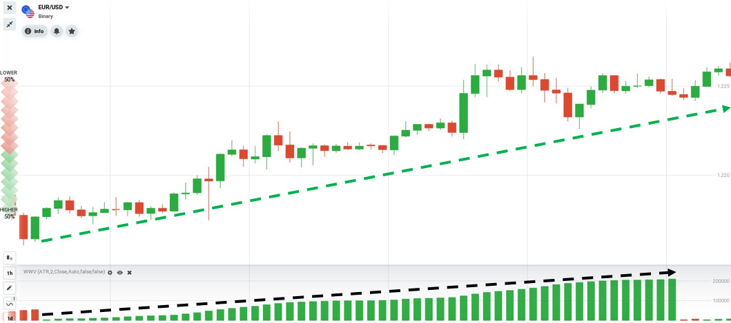 Preço Ação com volume