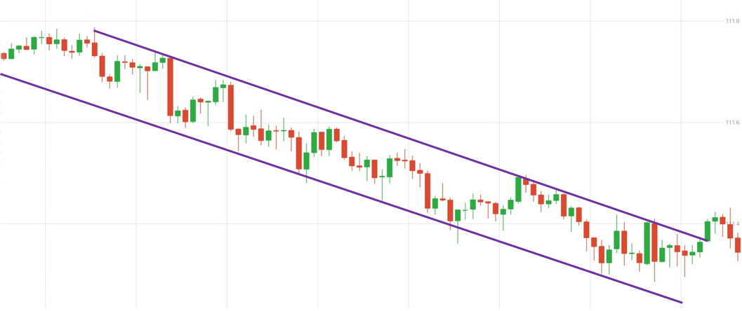 Price channel