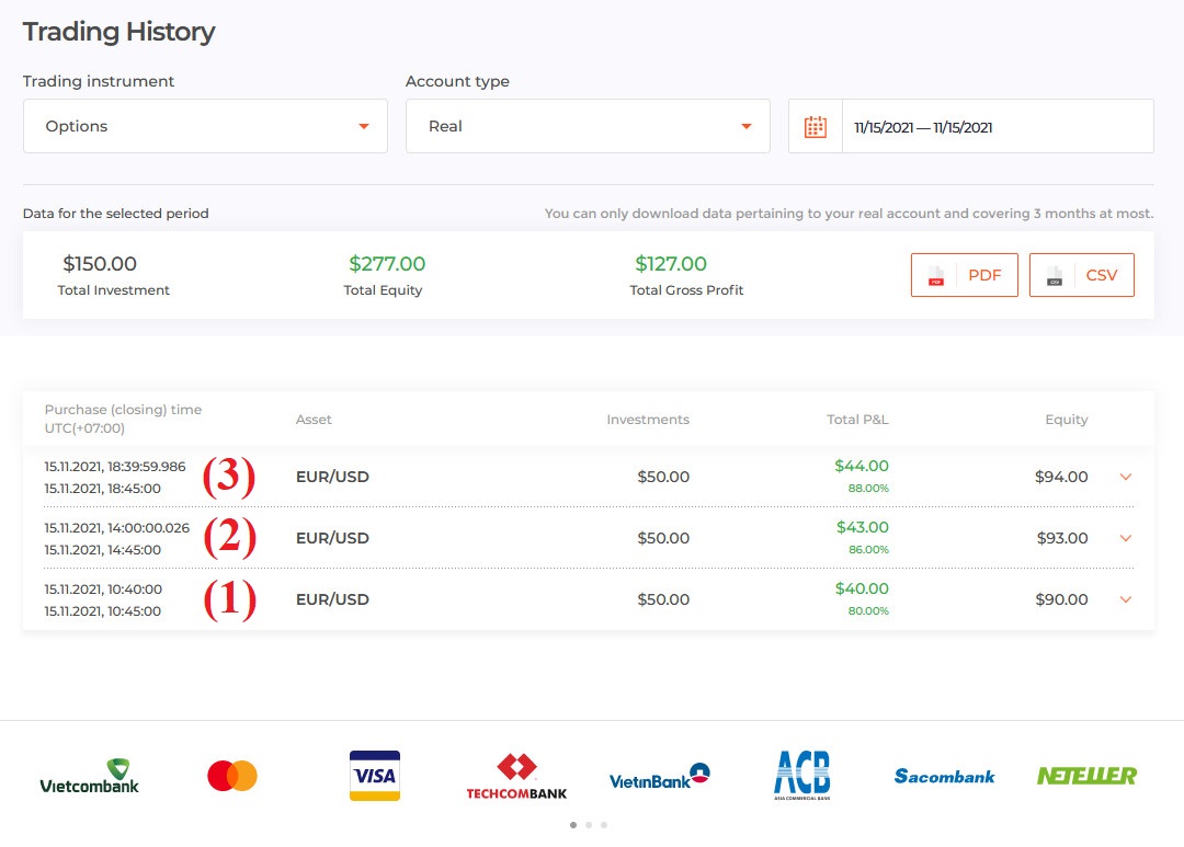 Sammanfattning av vinster i IQ Option