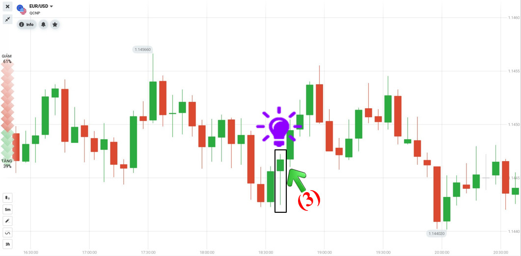 Trade with Pin Bar candlestick in IQ Option
