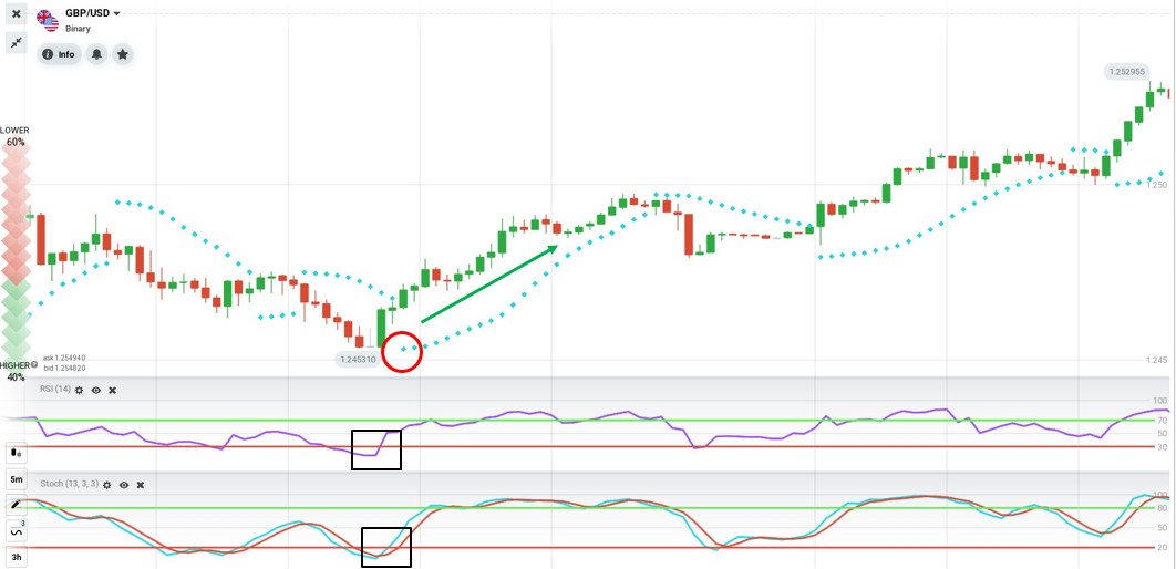 Indicador principal de consenso