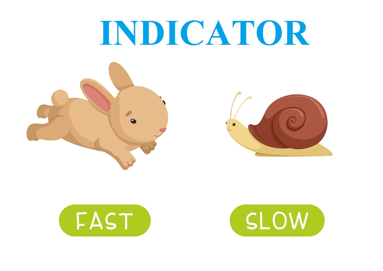 Leading and lagging indicator in IQ Option