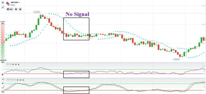 Leading indicator vs Lagging indicator - Which one is better in trading?