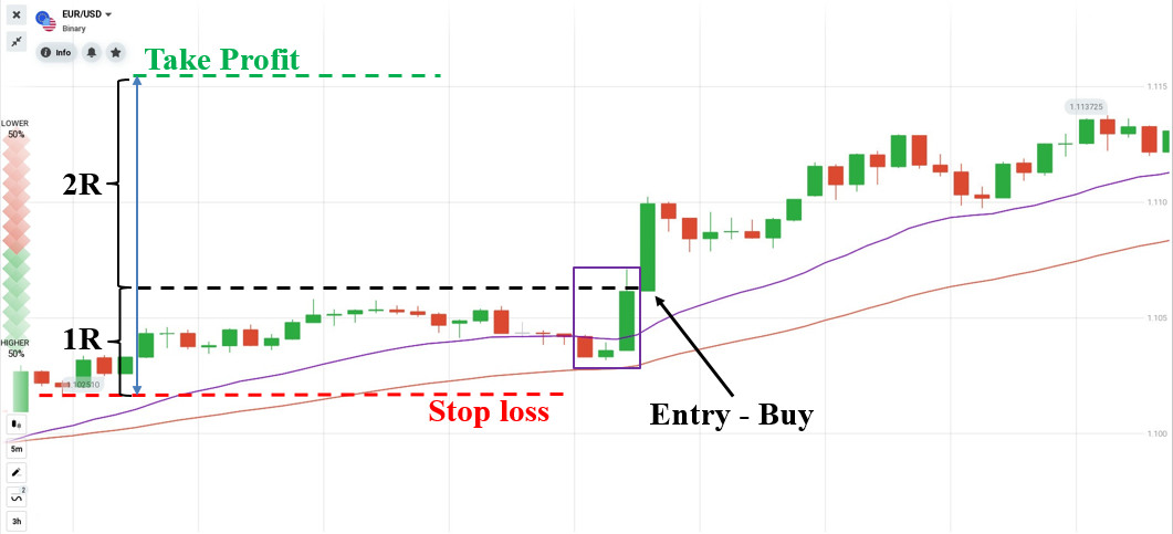 Open a BUY order with 2 moving averages when all conditions are met