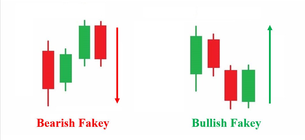 What is the Fakey pattern?