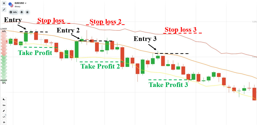 How to set stop loss and take profit with buy orders