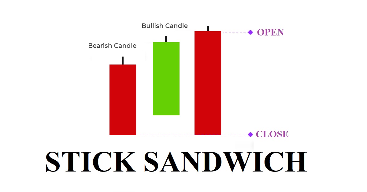 What is the Stick Sandwich candlestick pattern?