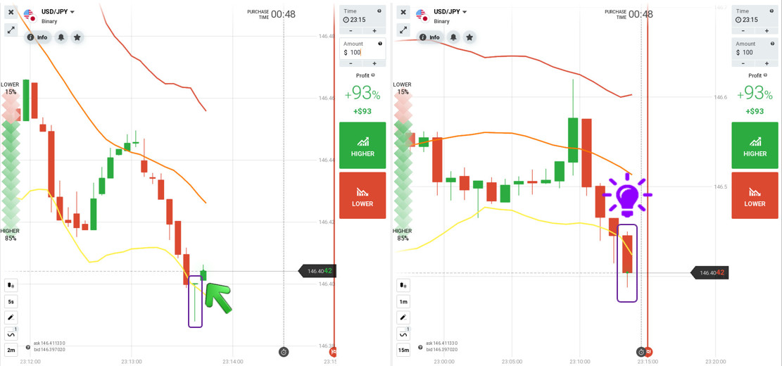 Enter HIGHER orders with the New Bollinger Bands strategy