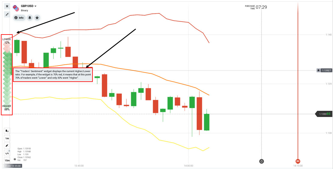 Traders Sentiment 사용 방법