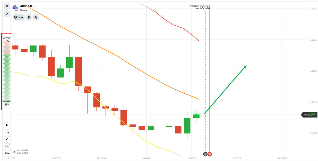 افتح أوامر أعلى في IQ Option