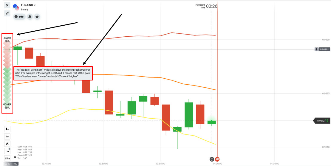 IQ Option 의 트레이더 감정 도구