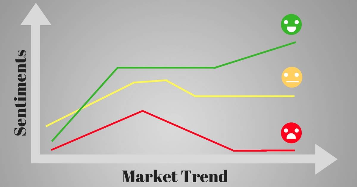 Traders Sentiment-Tool