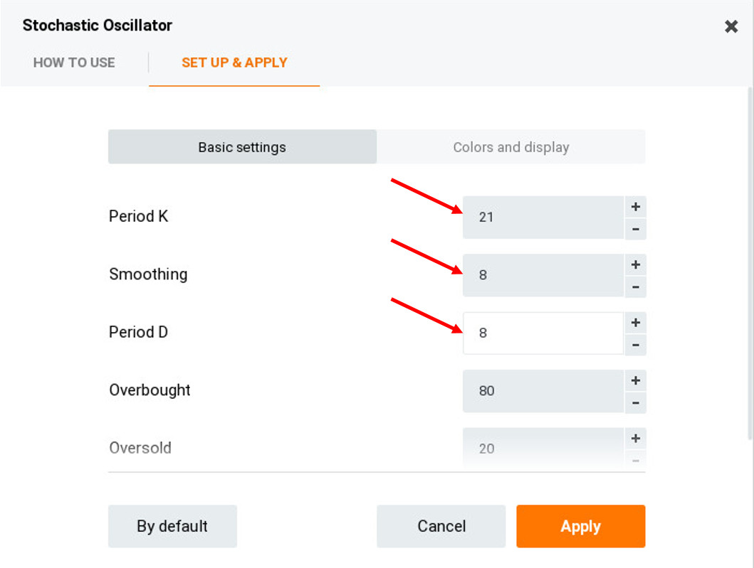 Configurer l'oscillateur Stochastic