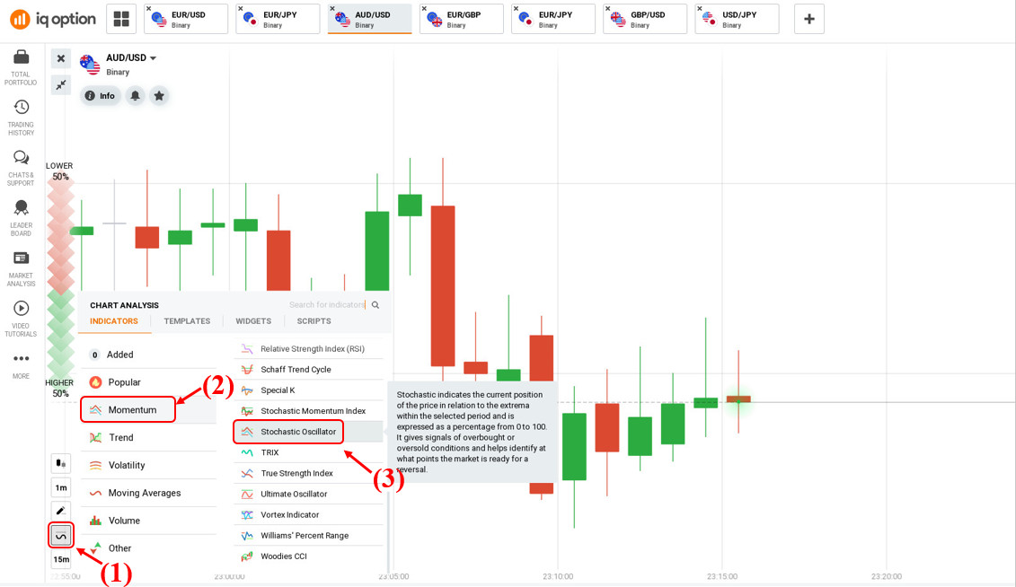 Configuración de parámetros del oscilador Stochastic en IQ Option